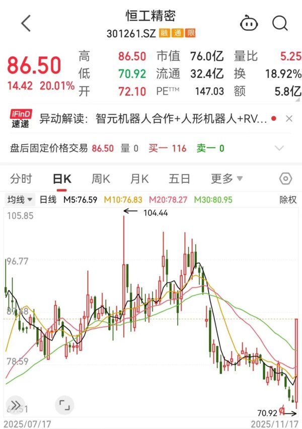 专业股票配资论坛 301261，尾盘快速拉升！半导体有重磅大会将召开，超跌+高增长潜力股出炉